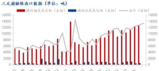 环比增长与同比增长（解析企业经营指标中的环比增长与同比增长差异）