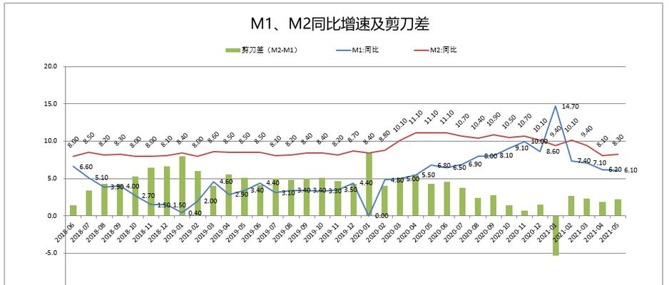 环比增长与同比增长（解析企业经营指标中的环比增长与同比增长差异）