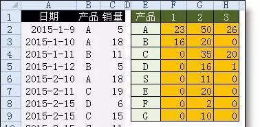 Excel排名函数的使用技巧（掌握Excel排名函数）