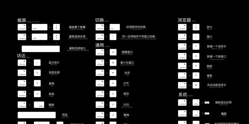 Mac系统中撤销操作的快捷键是什么（探索Mac系统中撤销操作的常用快捷键及使用技巧）