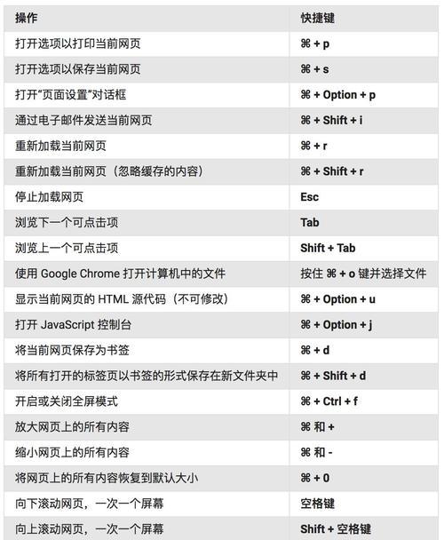 Mac系统中撤销操作的快捷键是什么（探索Mac系统中撤销操作的常用快捷键及使用技巧）