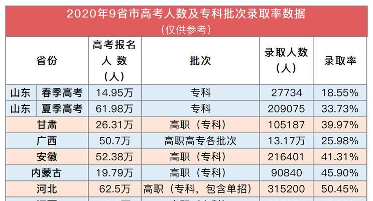 中国各省人口排名榜（中国省级单位人口数量大揭秘）