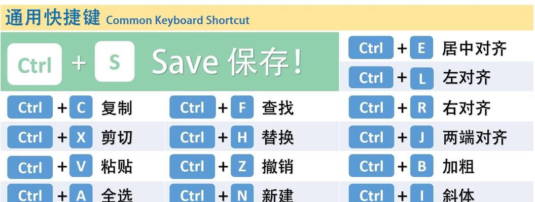 掌握电脑剪切技巧，提高工作效率（用Ctrl加快捷键）