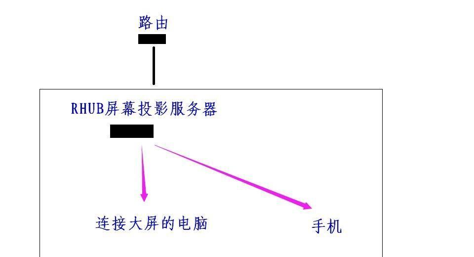 如何搭建一个局域网教程（从零开始）