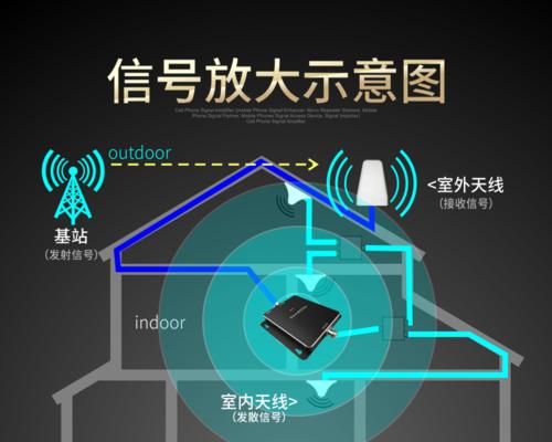 手机信号增强器哪个好（挑选信号增强器的关键因素及实际应用效果）