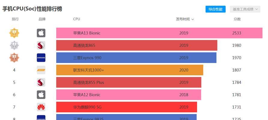 手机处理器性能排名榜发布，探索最强CPU（手机处理器性能对比）