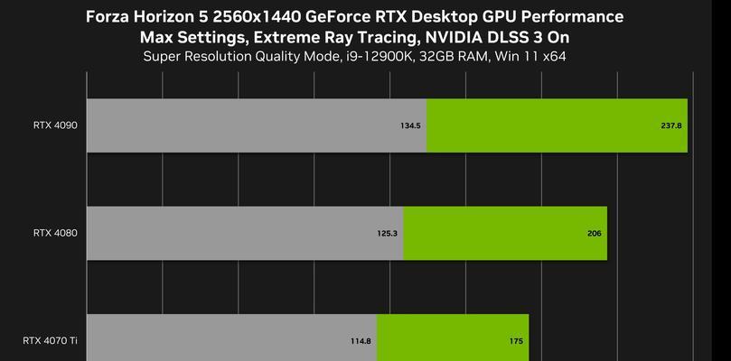 2024年电脑显卡性能排行榜发布（探索未来显卡领域的变革与突破）