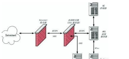 防火墙的作用及重要性（保护网络安全的重要工具——防火墙）