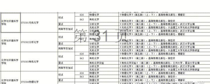 河北大学考研分数线的变化趋势与影响（揭秘河北大学考研分数线的走势）