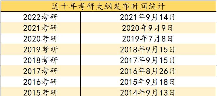 2024考研时间确定，考生需提前做好准备（考研时间表出炉）