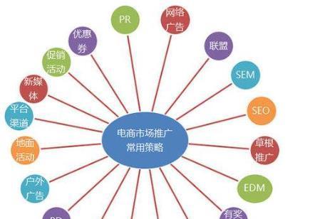 掌握营销技巧和方法，引爆销售额（提升企业竞争力的关键）