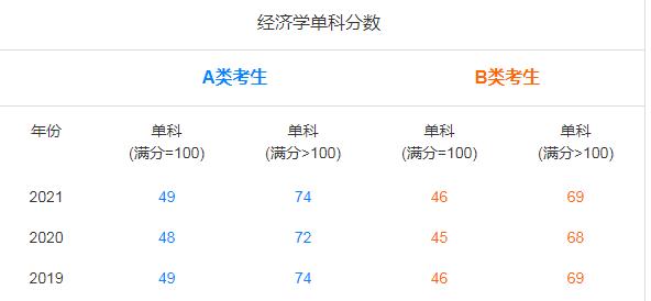 经济学考研学校排名及其关键因素（揭秘经济学考研学校排名背后的关键因素和评估指标）