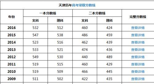 公办一本最低分数线的意义与影响（高考改革｜公办一本分数线的实施与挑战）