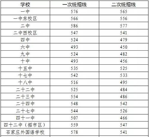 重庆各个学校录取分数线详解（揭秘重庆各个学校录取分数线）