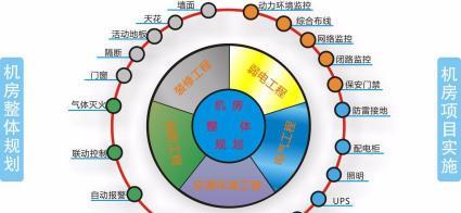 网络维护员所需的关键知识（掌握网络安全和技术的关键要点）