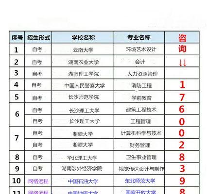 专升本的本科学校介绍（为您揭秘适合专升本的本科学府）