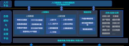 网络平台建设的重要性（为现代社会发展提供创新解决方案）