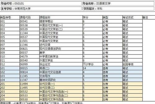 广州华南师范大学自考招生官网全面解读（了解自考招生政策）