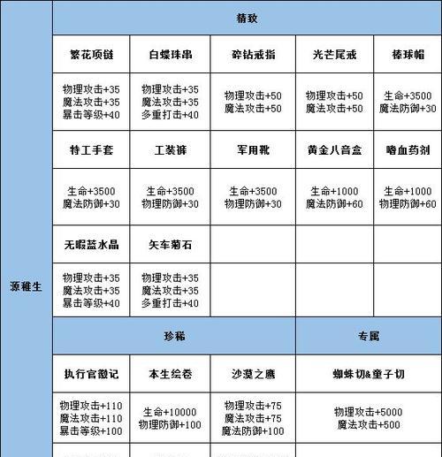 《选择你的灵光守护者》（培养你的战斗天赋）