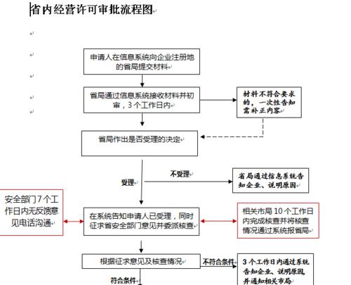 企业公司注册流程详解（了解企业公司注册的步骤及要点）