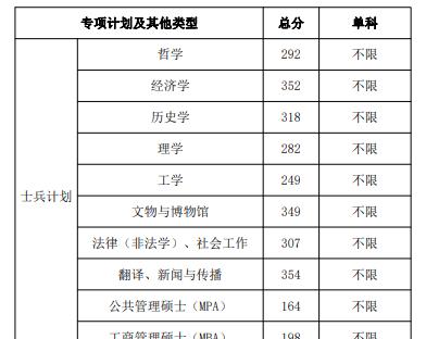 初试研究生分数线了解（掌握研究生考试分数线的重要性及相关要求）