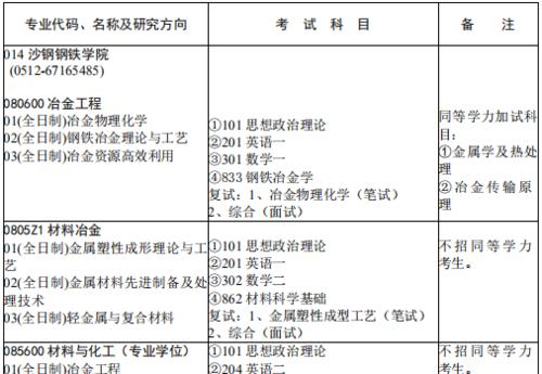 苏州大学研究生招生专业目录解析（深入探究苏州大学研究生招生专业的优势与特色）