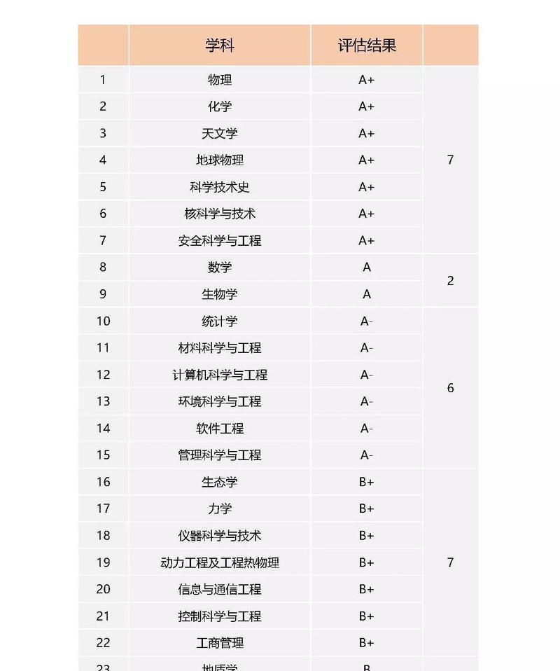 河南省内师范类大学排名揭秘（探寻河南省内师范类大学的优劣势与综合排名）