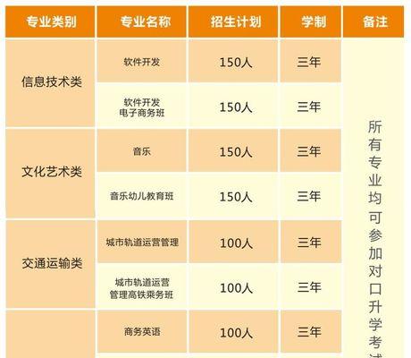 上海中职学校排名榜发布，哪所学校名列前茅（揭秘上海中职学校排名榜）