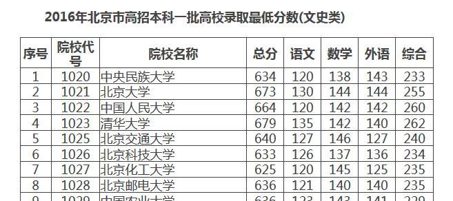 今年录取分数线揭晓（解读今年高考录取分数线）