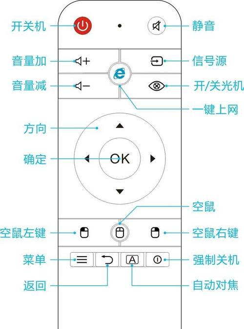 如何设置显示不全屏（详解显示不全屏设置方法）