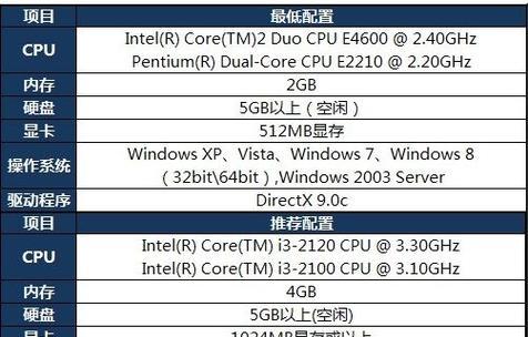 探索Win7配置电脑的性能（突破极限的Win7配置电脑能带给你怎样的体验）