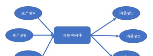 SOAPUI使用教程（一站式学习SOAPUI的功能与使用方法）