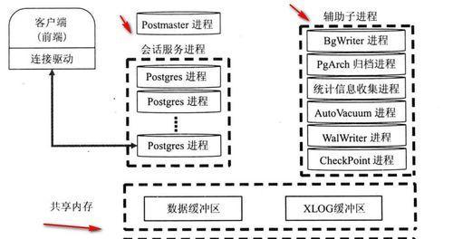 数据库数据迁移方法及实践（从一数据库到另一数据库）