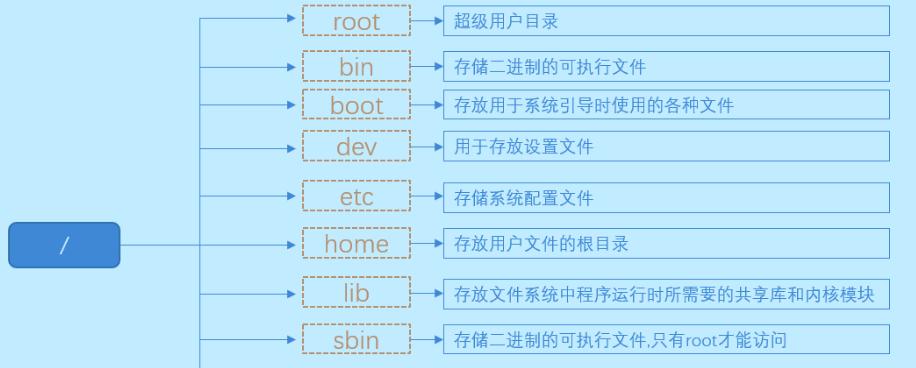 Linux命令大全新手入门（快速掌握Linux命令）