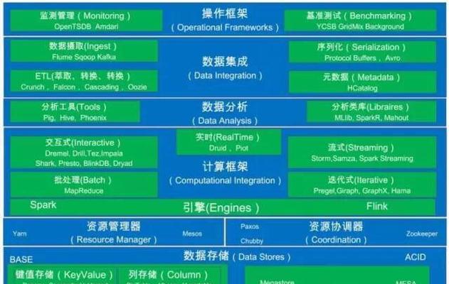 大数据分析软件（以数据为驱动）