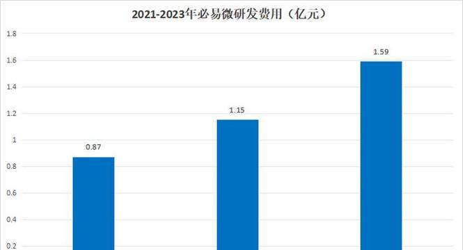 2024手机芯片性能排名公布，震撼市场（探索未来手机芯片领域）