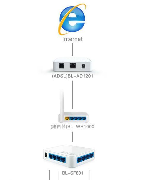 网络交换机连接的原理与方法（以太网交换机连接配置及优化方法）