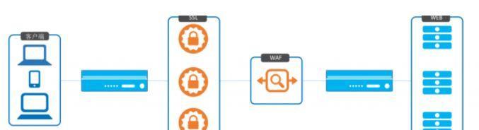 WAF防火墙原理解析（WAF原理详解及实际应用案例分享）