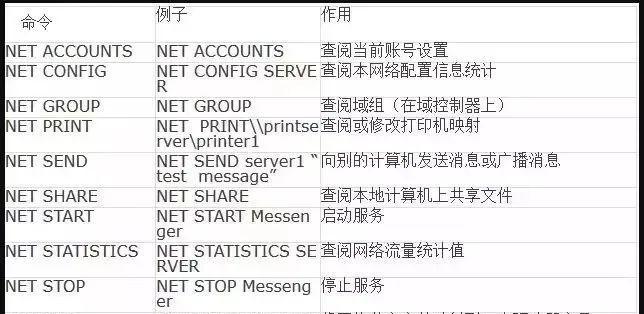 使用服务器IP查询命令快速获取信息的方法（利用IP查询命令轻松获取服务器信息的技巧）