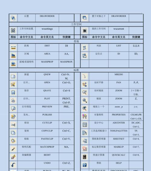 以格式刷的快捷键是哪个键盘（掌握格式刷快捷键）