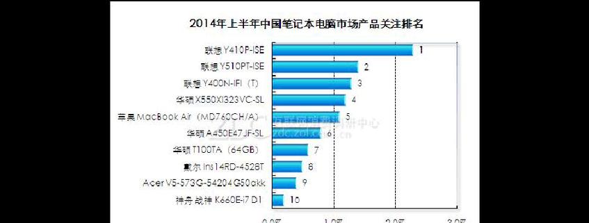 揭秘中国国产电脑品牌排名榜（挑战全球市场霸主的关键一步）