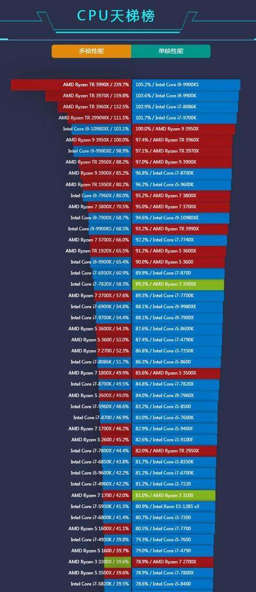 解读台式电脑显卡性能天梯图的关键因素（全面分析显卡天梯图对硬件购买的指导作用及意义）