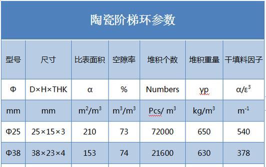 解决显示器楼梯格问题的方法（优化显示器画面质量）