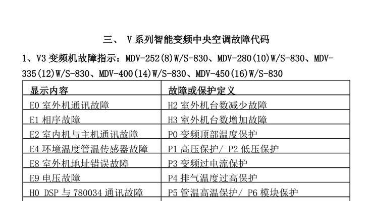 探索RC中央空调故障代码及解决方法（了解RC中央空调故障代码的常见问题和解决方案）