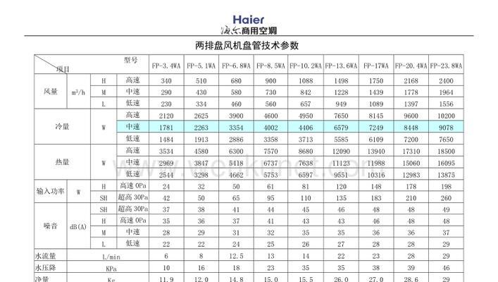 揭秘海尔5匹空调故障代码的奥秘（为什么海尔五匹空调不报故障停机）