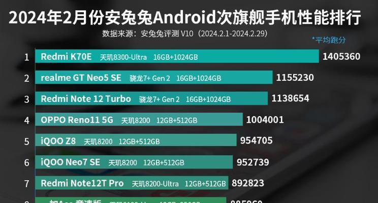 i7系列处理器性能排名表解析（全面评估i7系列处理器性能）