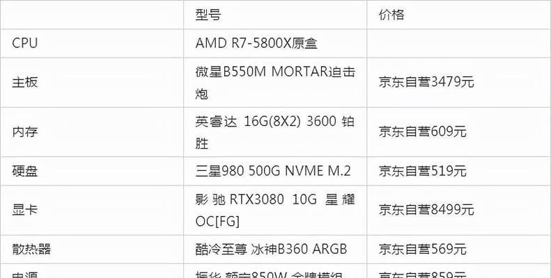 如何选择适合自己的组装办公电脑配置（教你一步步配置出高性能的办公电脑）