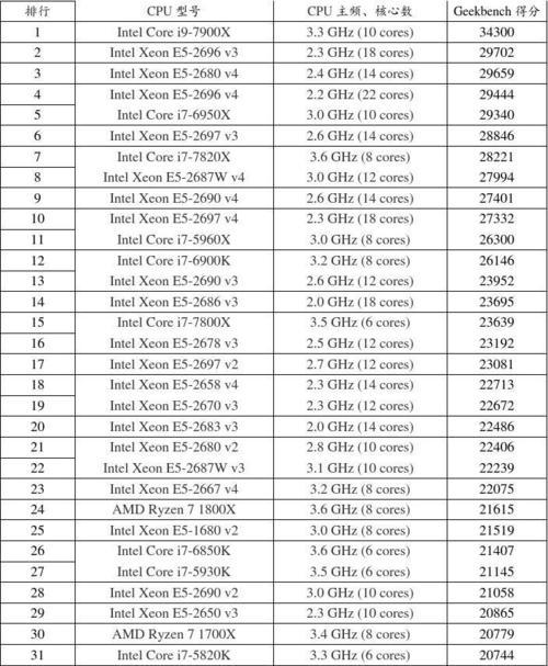 探索最新CPU处理器型号的技术发展（全面解析最新一代处理器）