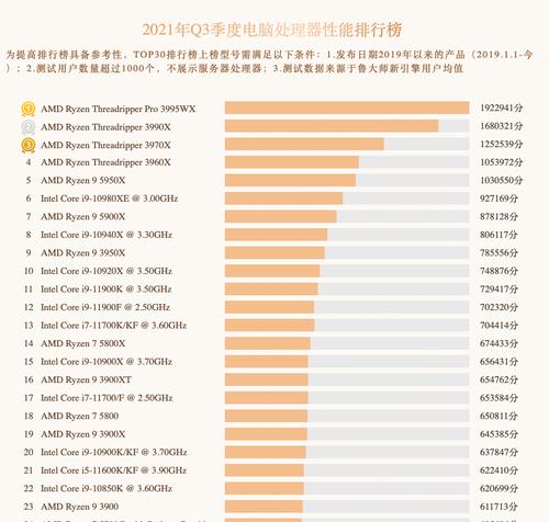 AMD笔记本处理器排名揭晓（全球数码巨头在AMD笔记本处理器排名上的大洗牌）