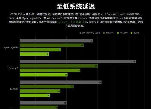 探究NVIDIA显卡的档次及其性能特点（一窥NVIDIA显卡的档次分布及其适用领域）